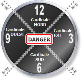 positionnement des marques cardinales dans un cadrant d'horloge et nombre de scintillement correspondant